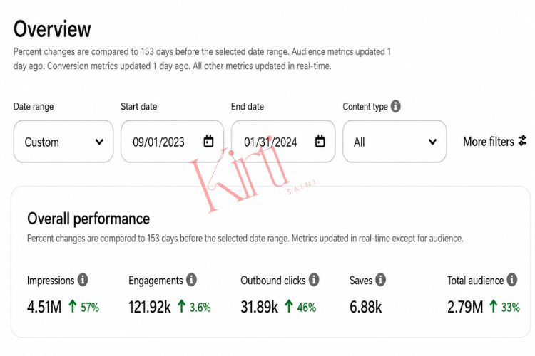 Kirti Saini Results