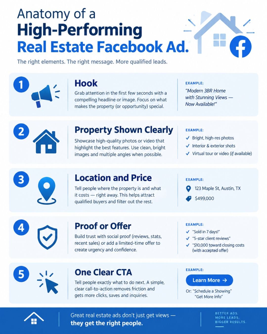 Best Facebook Ads for Realtors