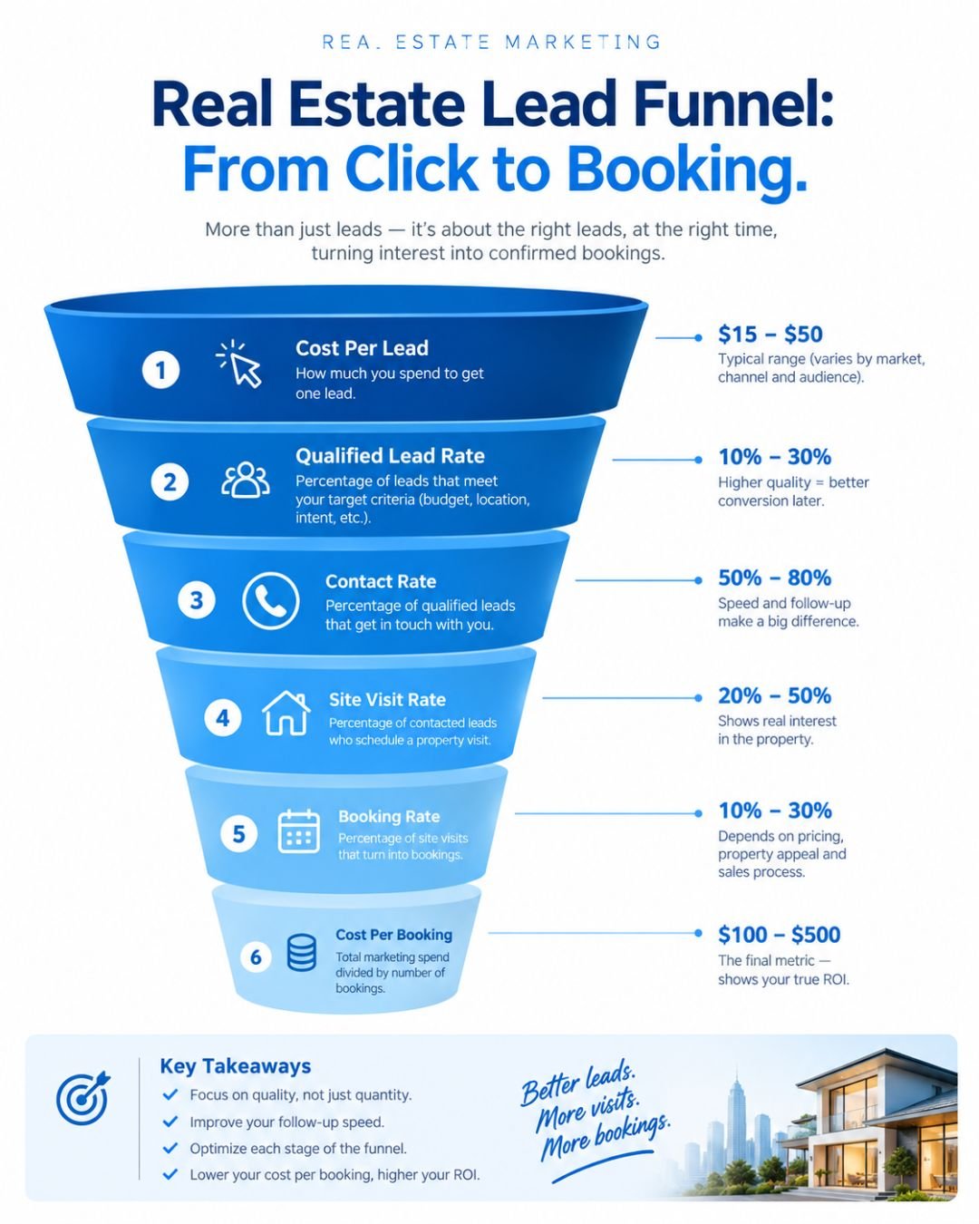 Best Facebook Ads for Realtors