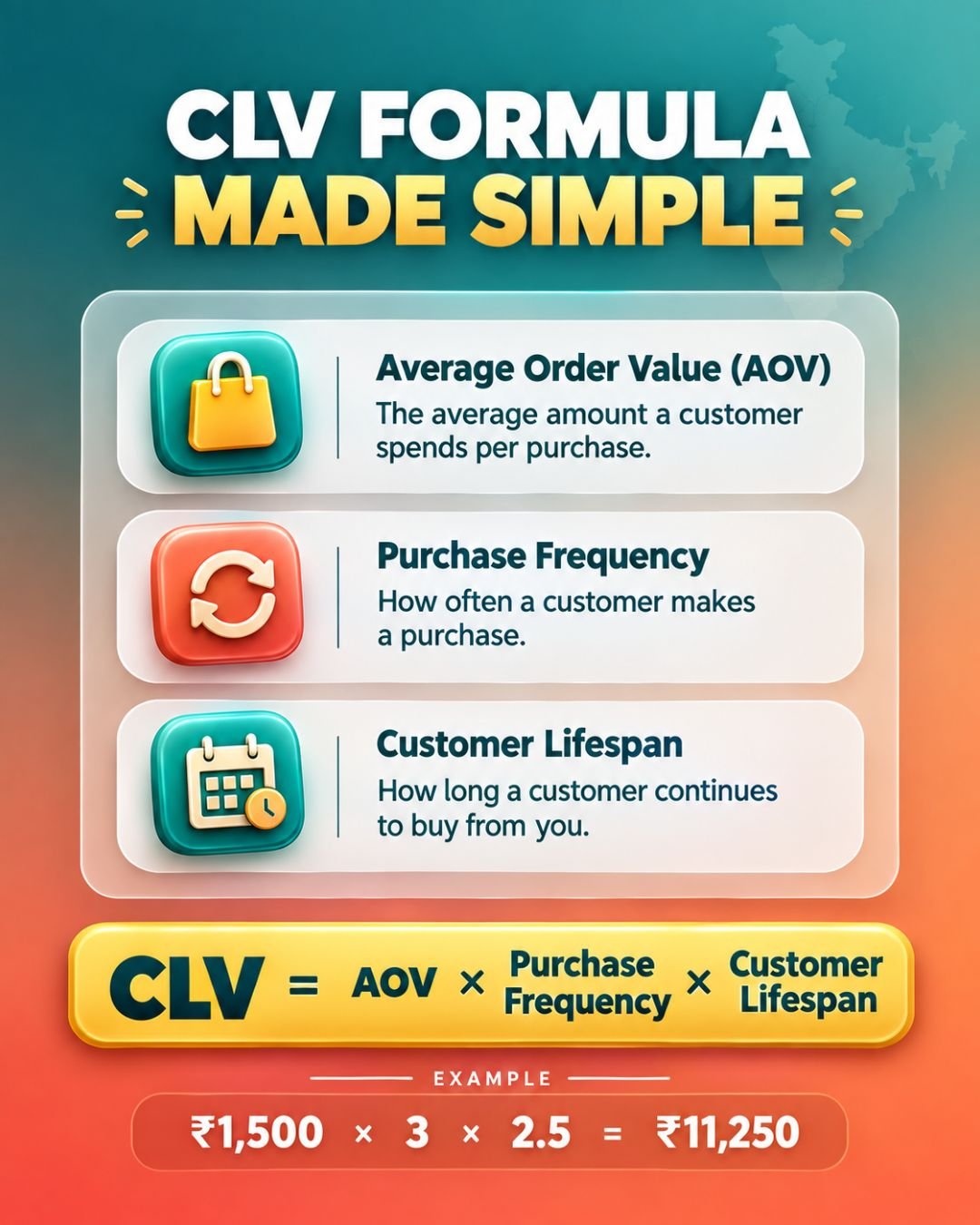 Customer Lifetime Value (1)