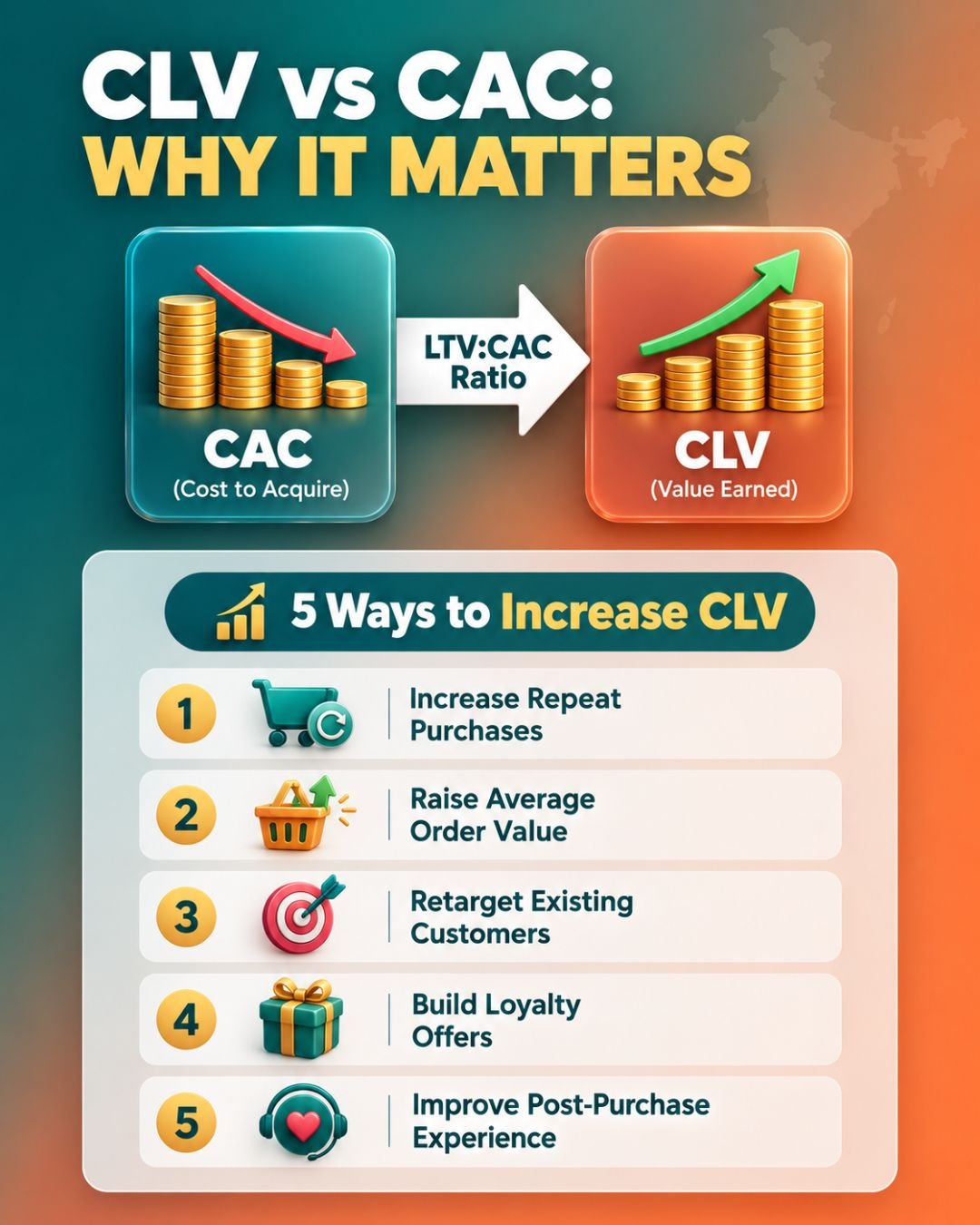 Customer Lifetime Value