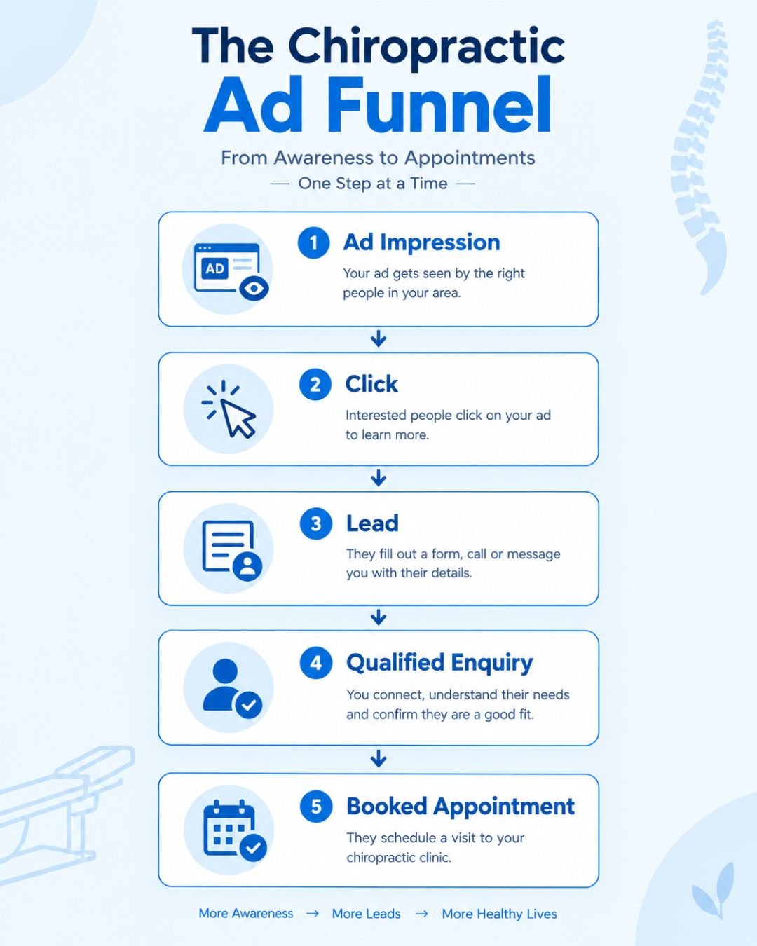 Facebook Ads for Chiropractors
