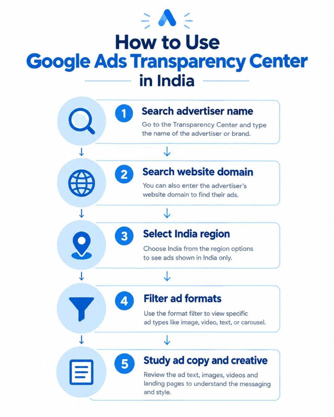 Google Ads Transparency (1)