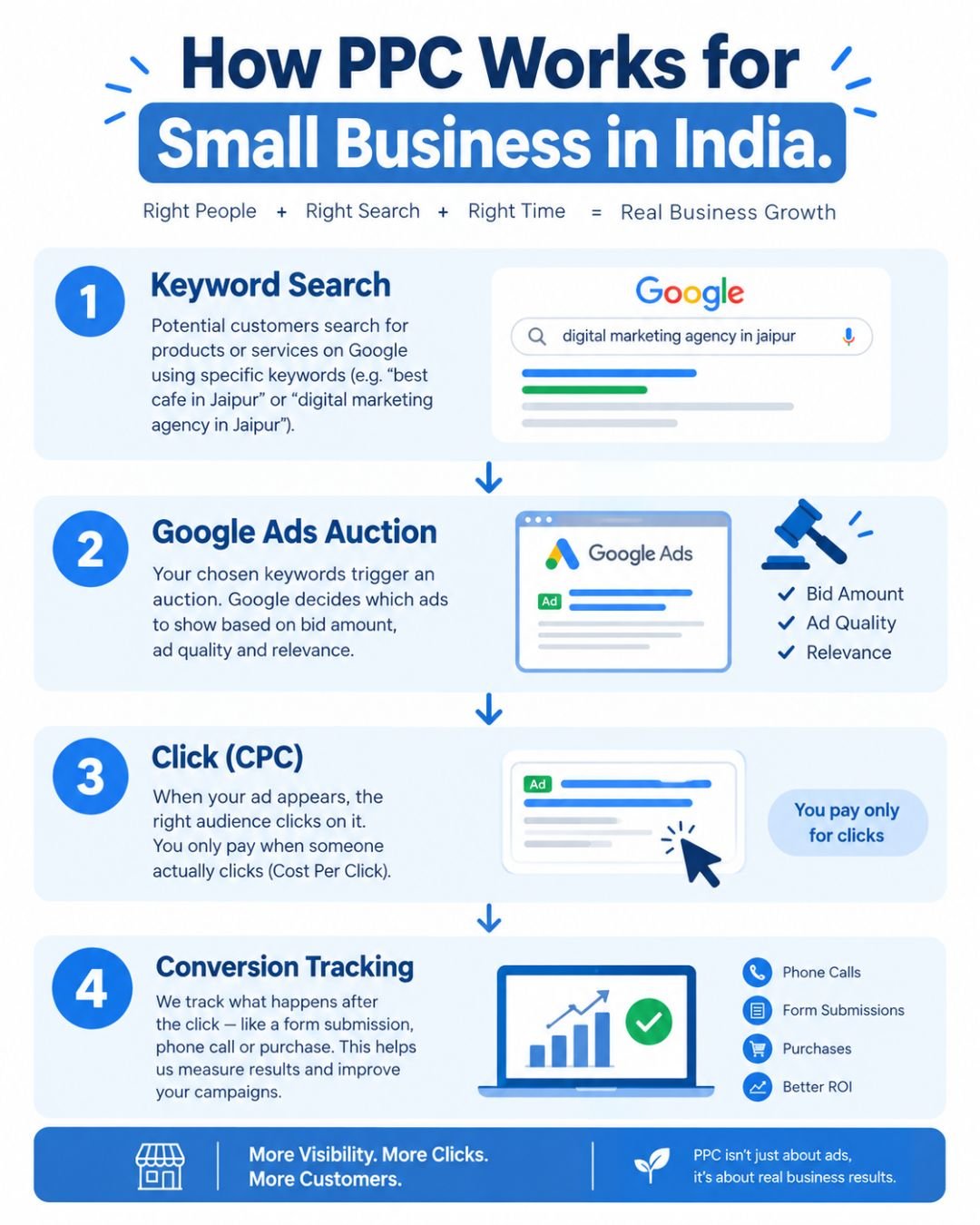 PPC for Small Business (1)