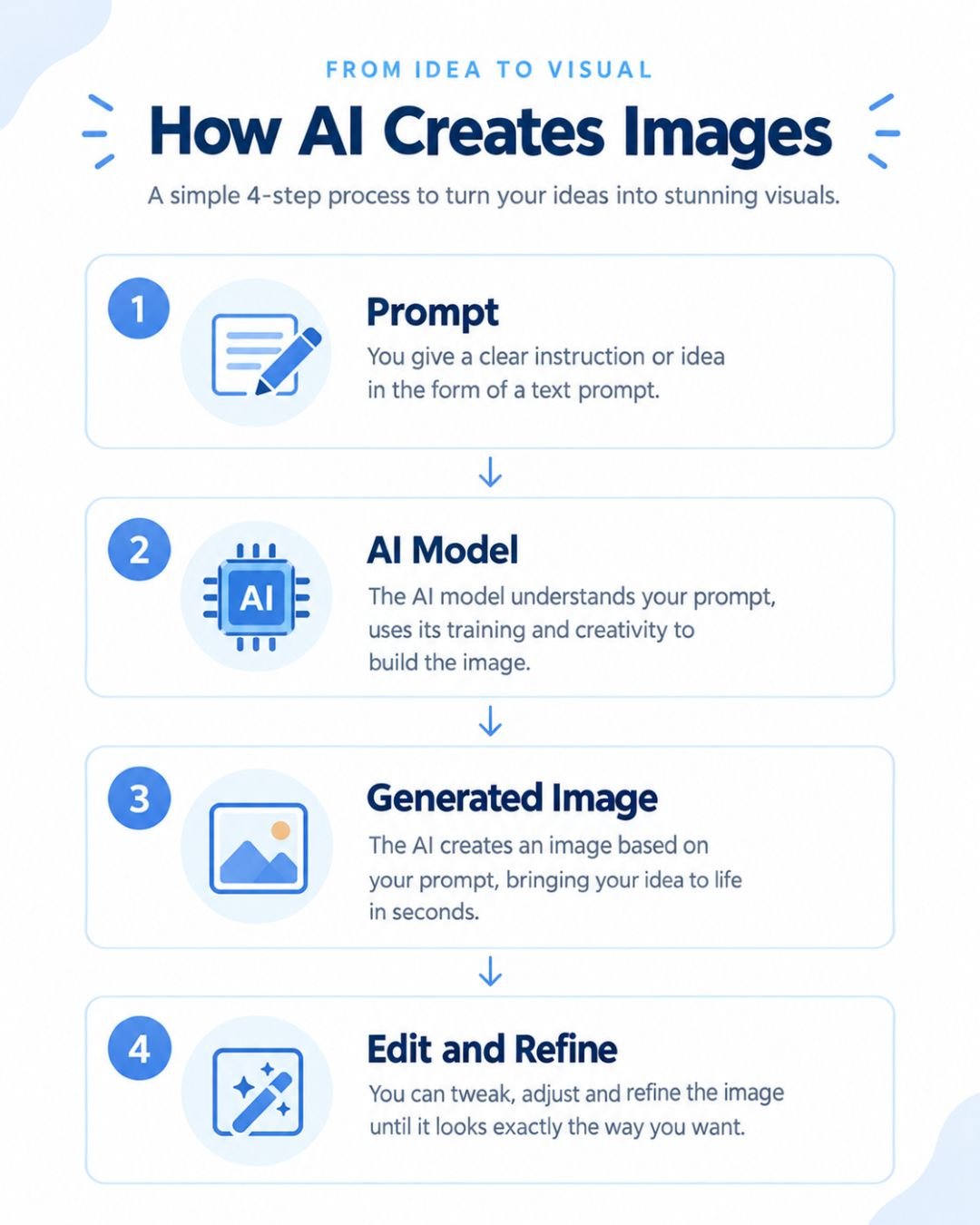 ai generated images
