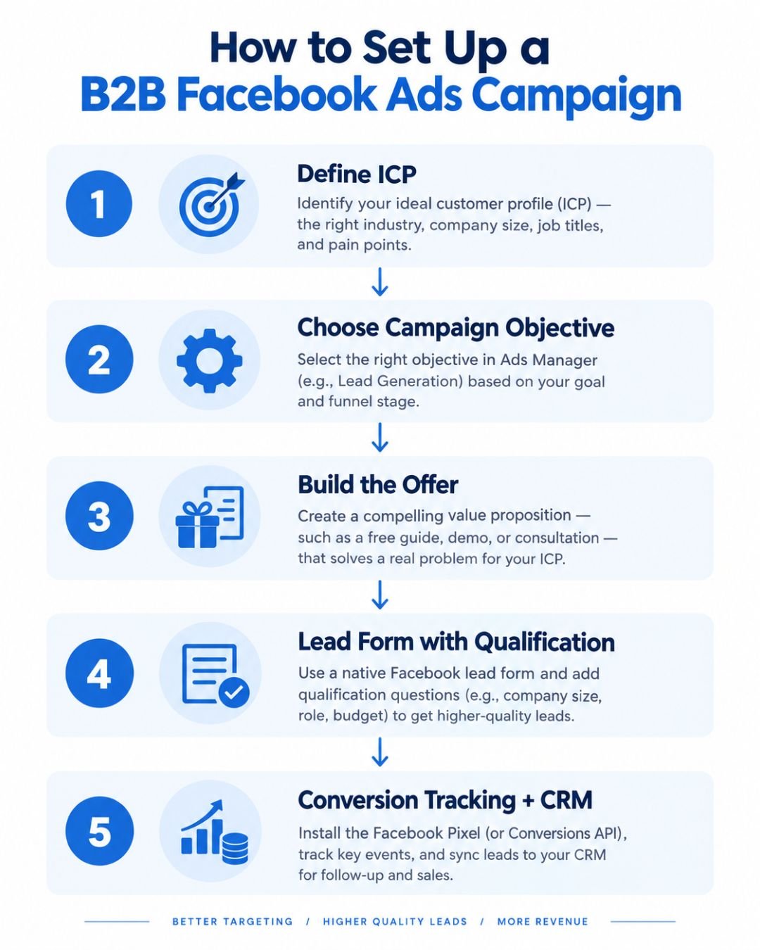 b2b facebook ads
