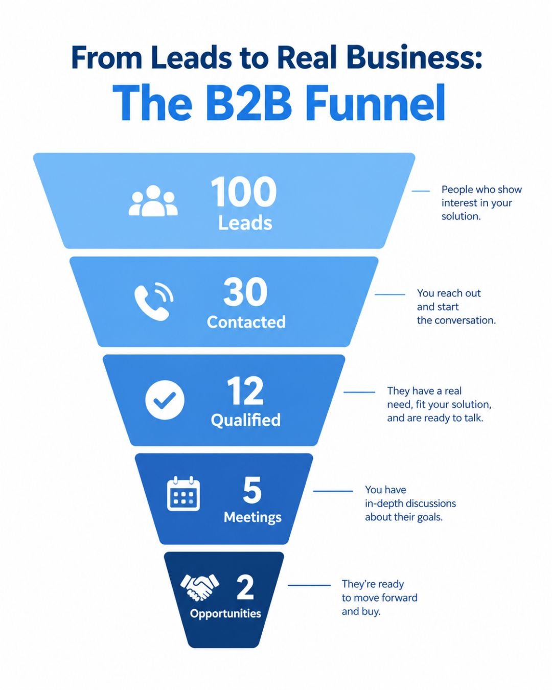 b2b facebook ads