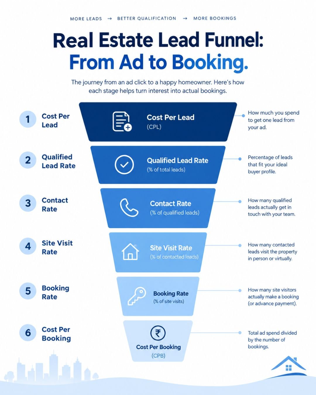 real estate facebook ad ideas 