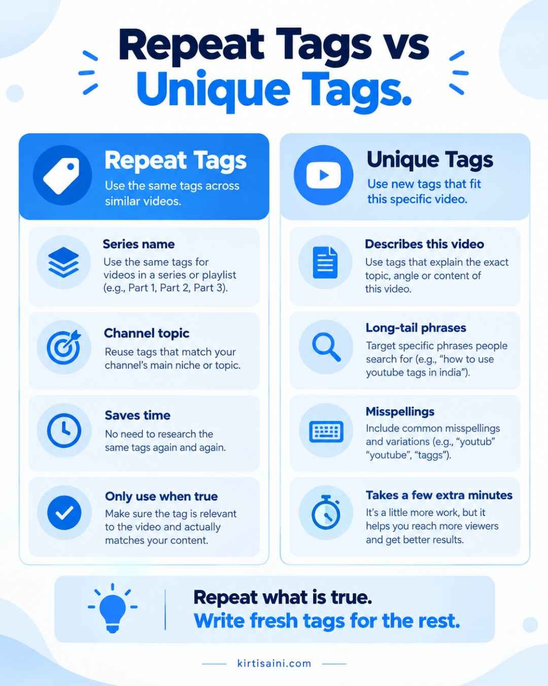Repeat Tag